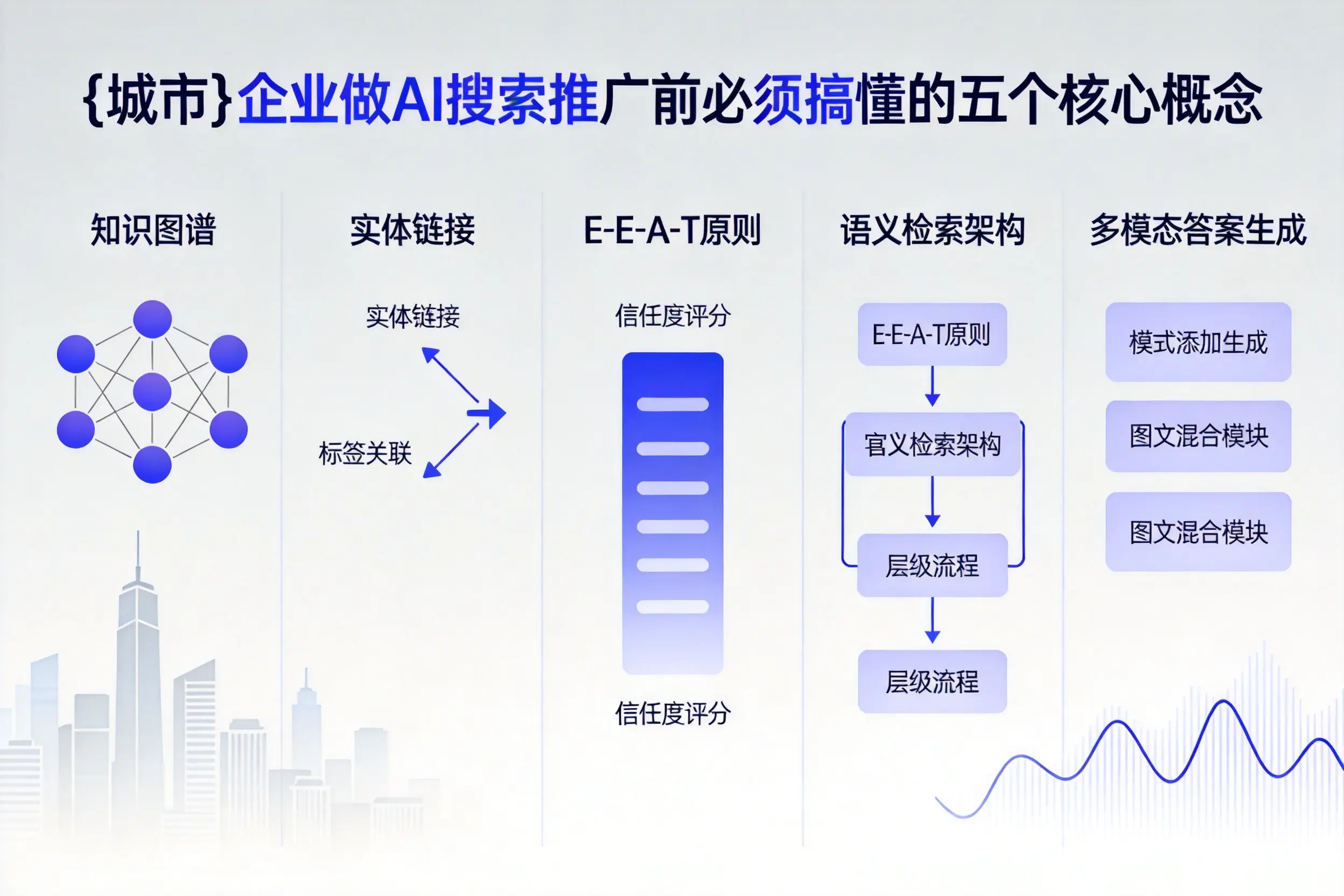 保定企业做AI搜索推广前必须搞懂的五个核心概念