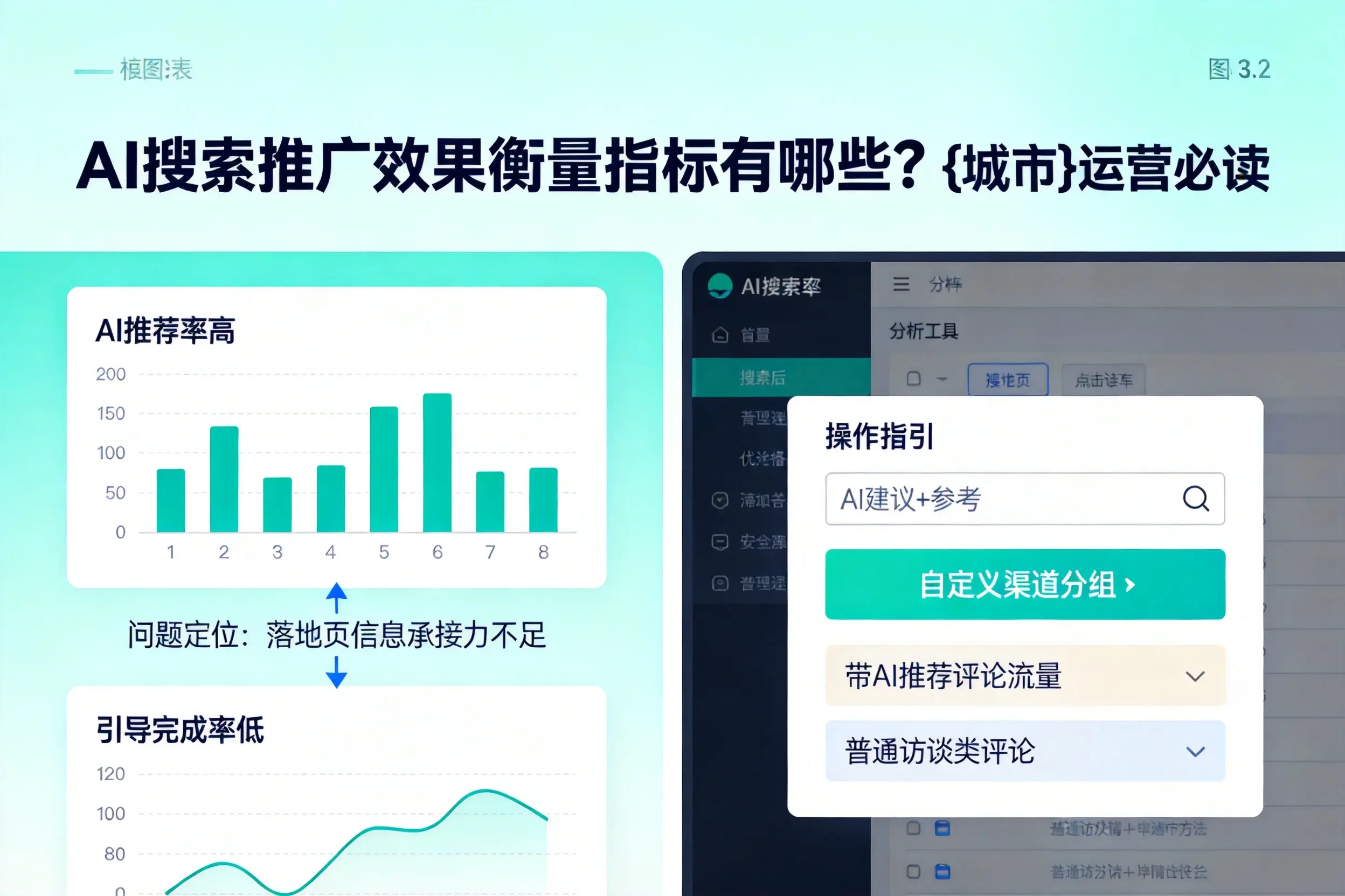 AI搜索推广效果衡量指标有哪些？保定运营必读