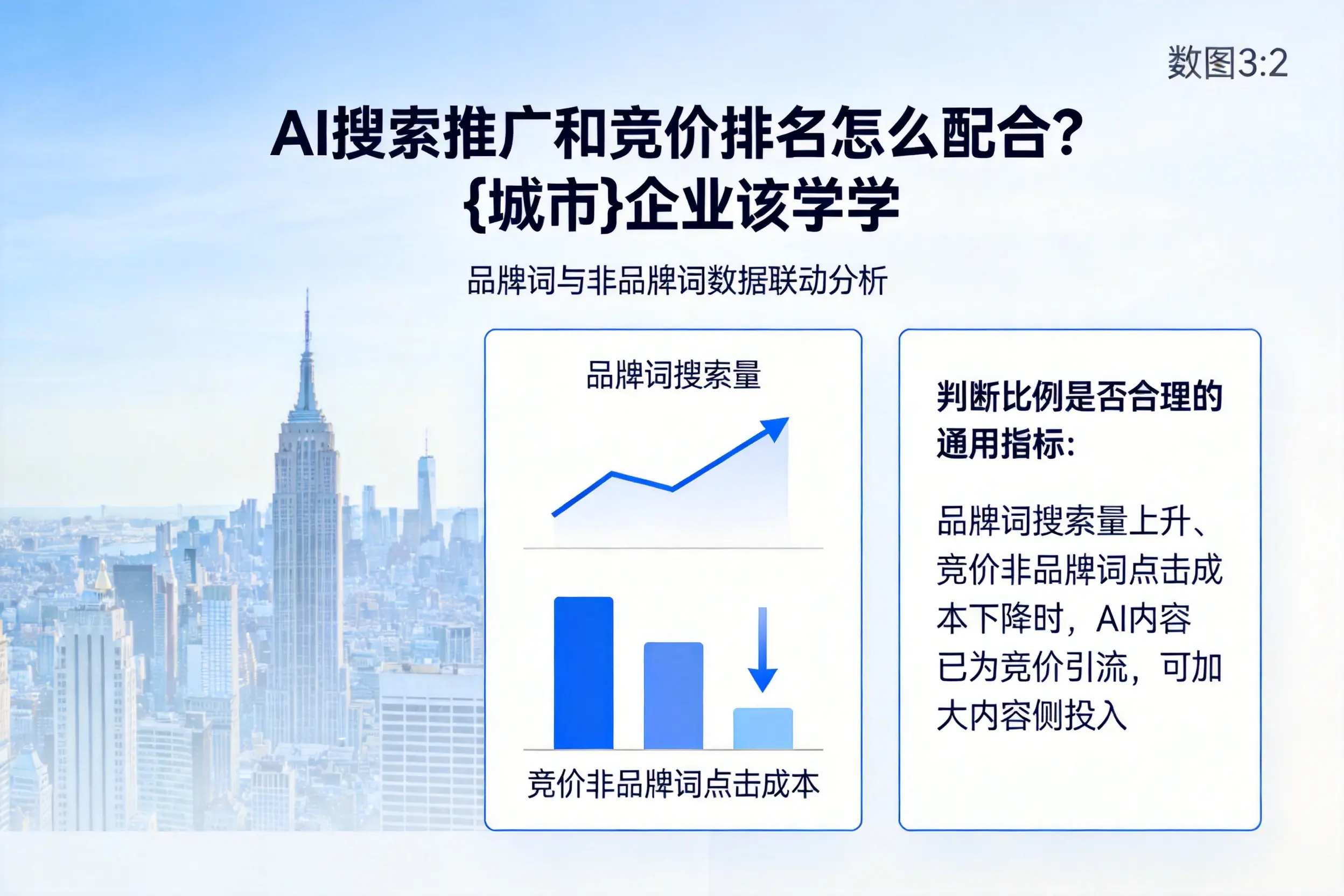 AI搜索推广和竞价排名怎么配合？保定企业该学学