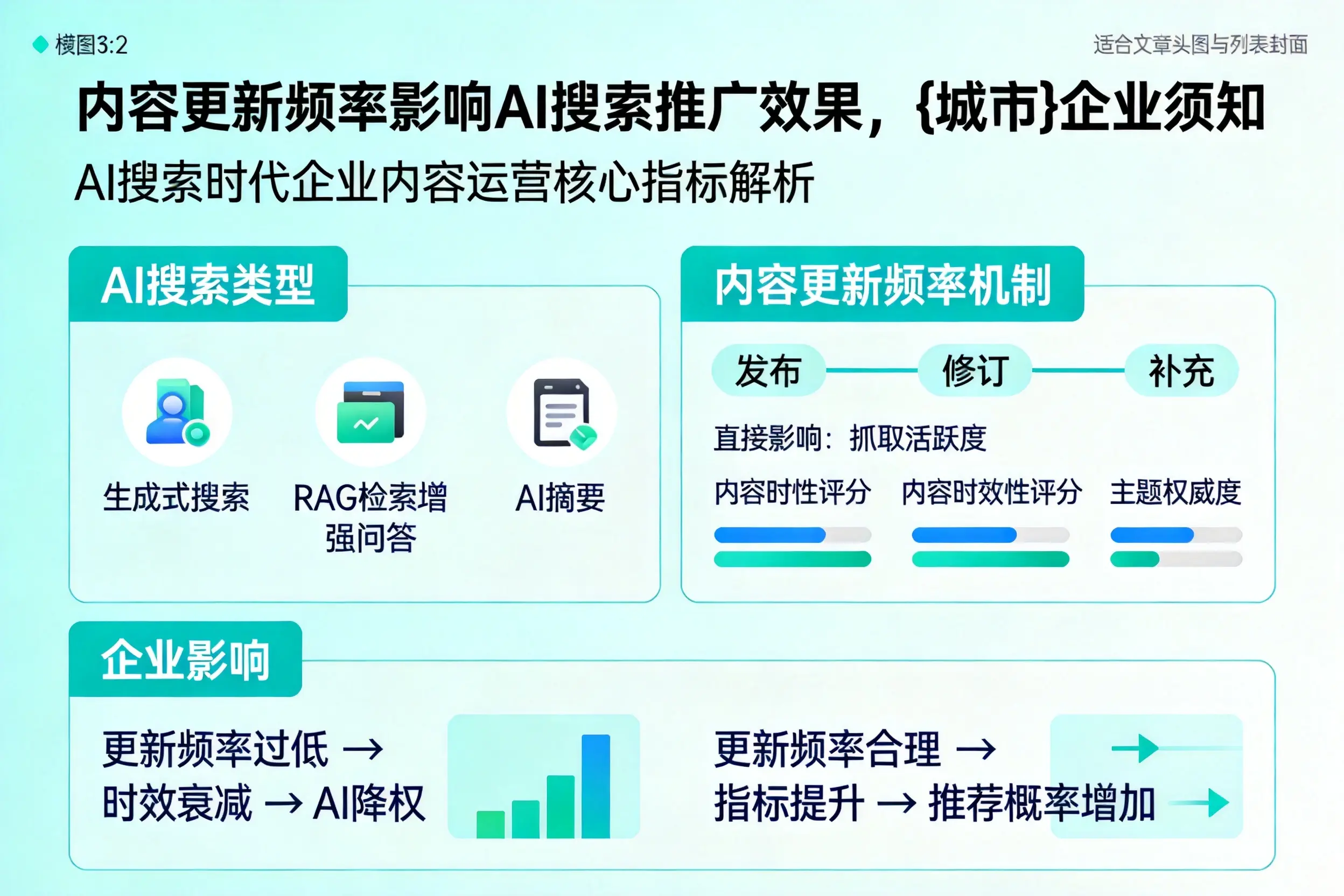 内容更新频率影响AI搜索推广效果，保定企业须知