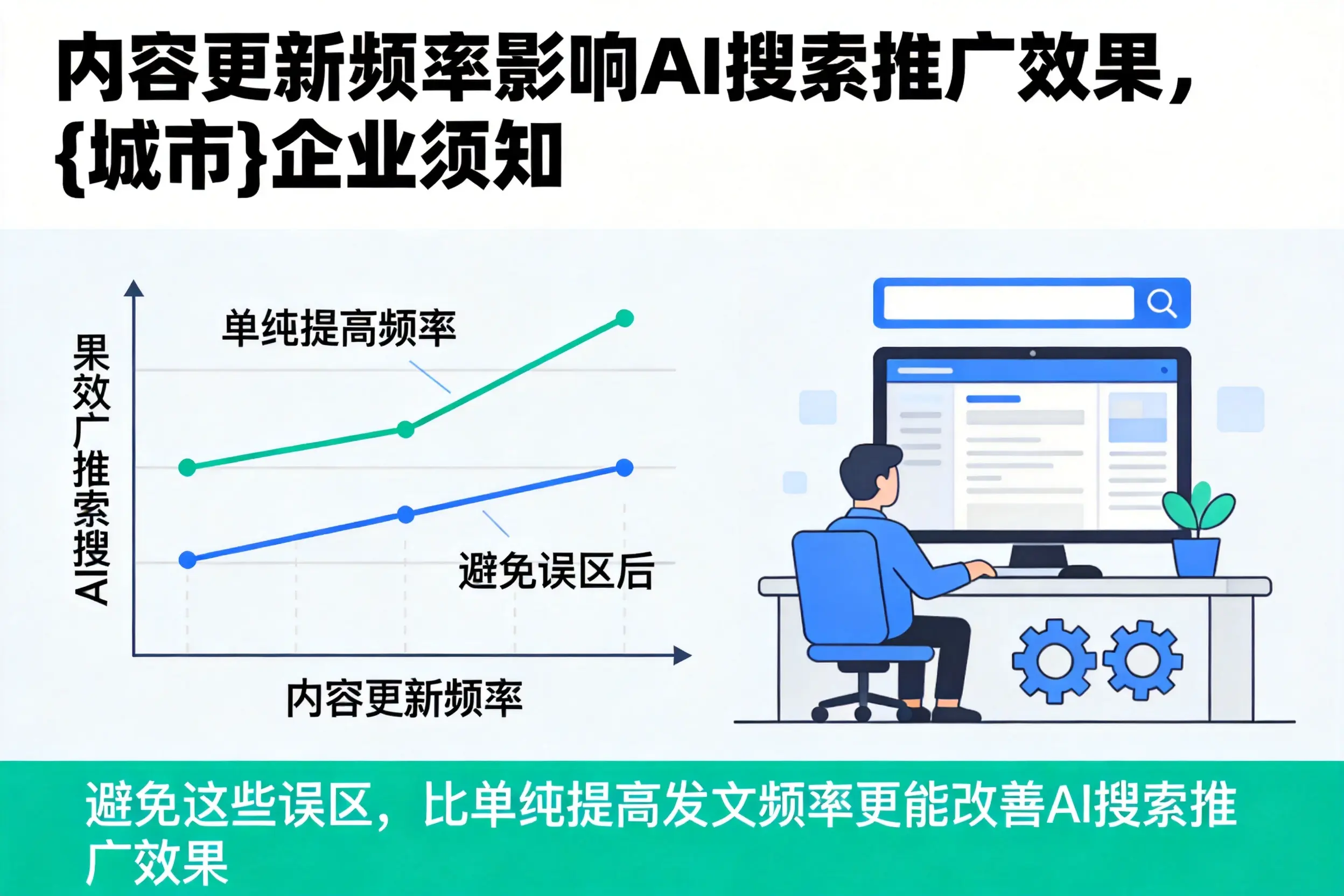 内容更新频率影响AI搜索推广效果，保定企业须知