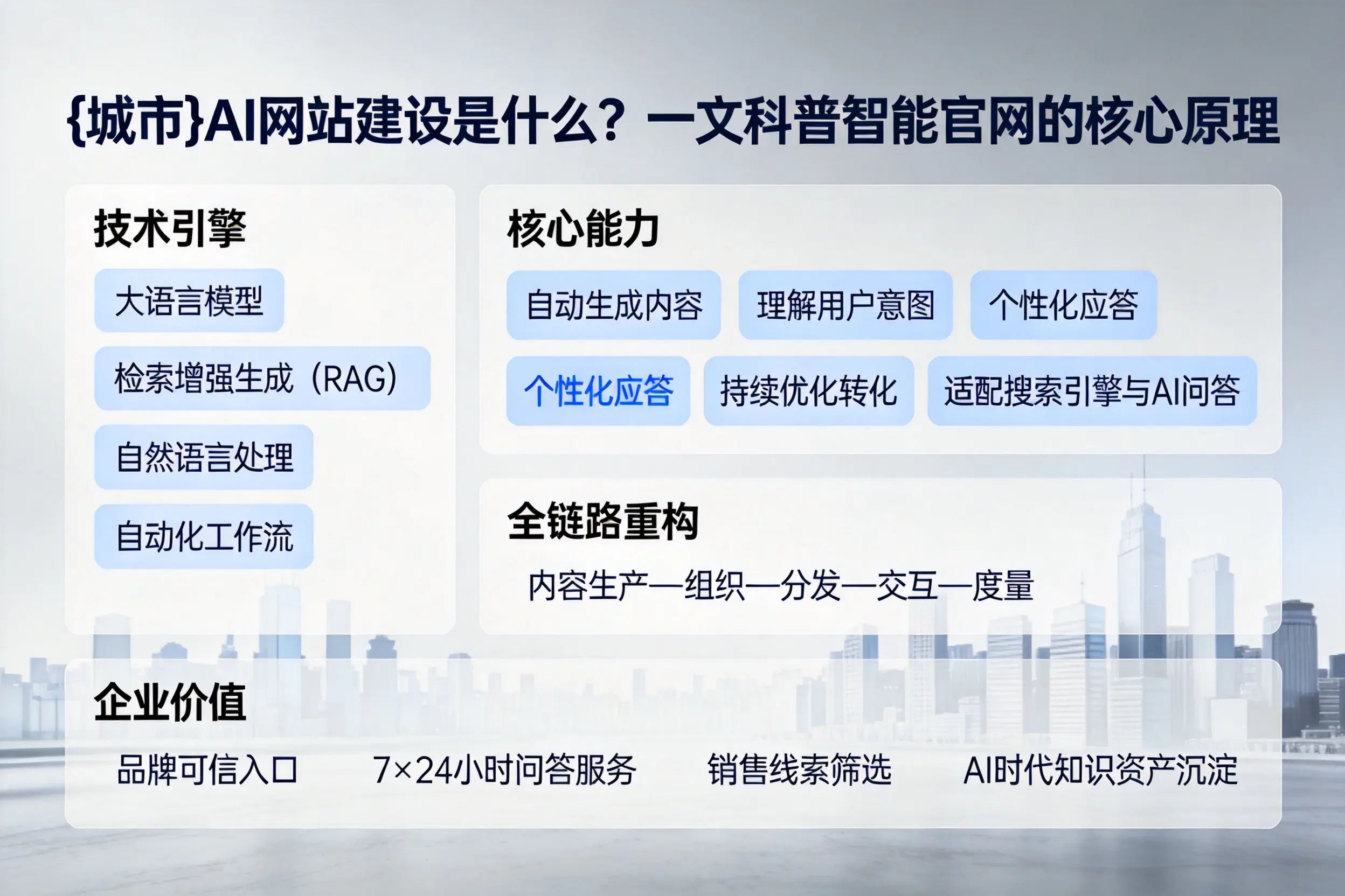 保定AI网站建设是什么？一文科普智能官网的核心原理