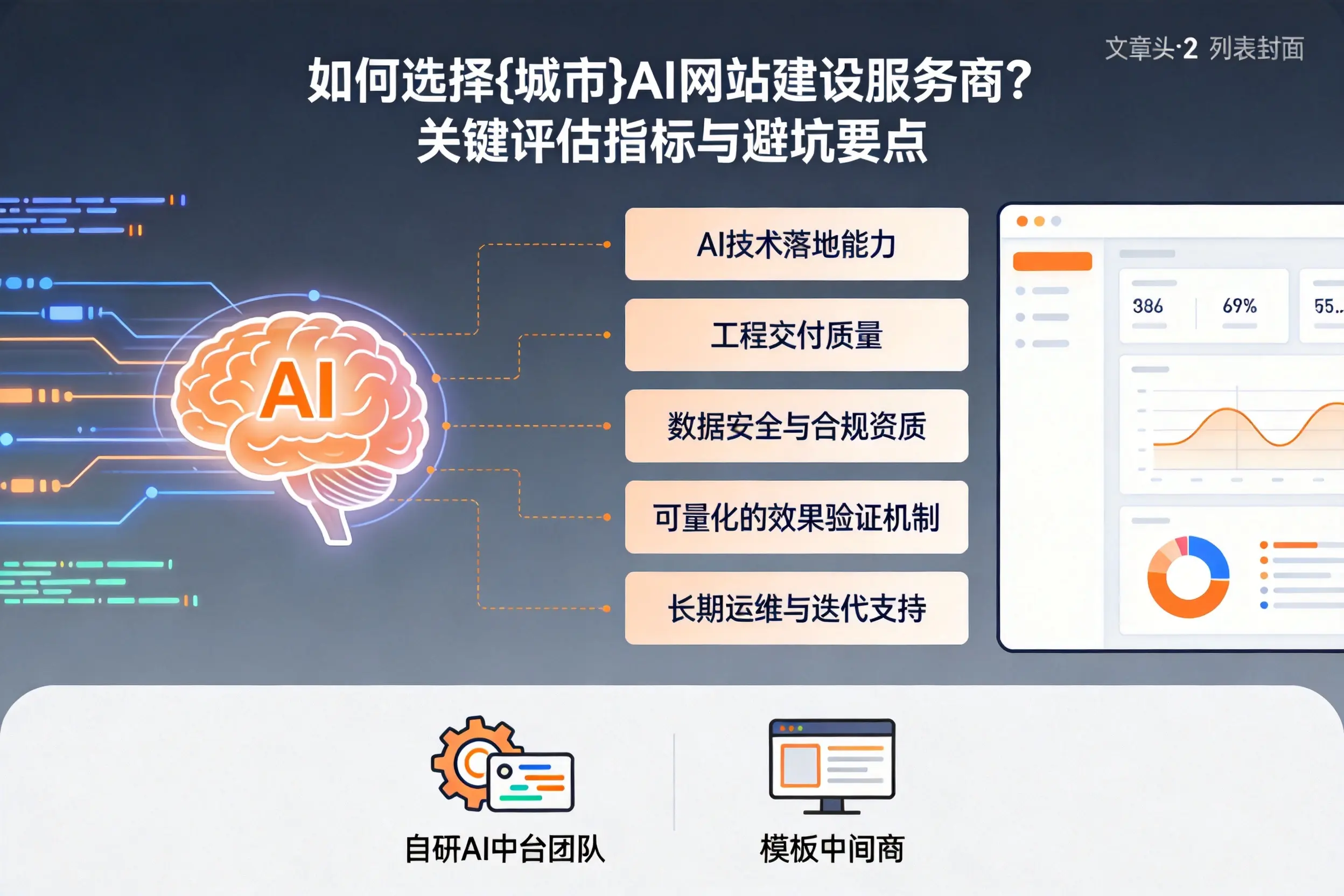 如何选择保定AI网站建设服务商？关键评估指标与避坑要点