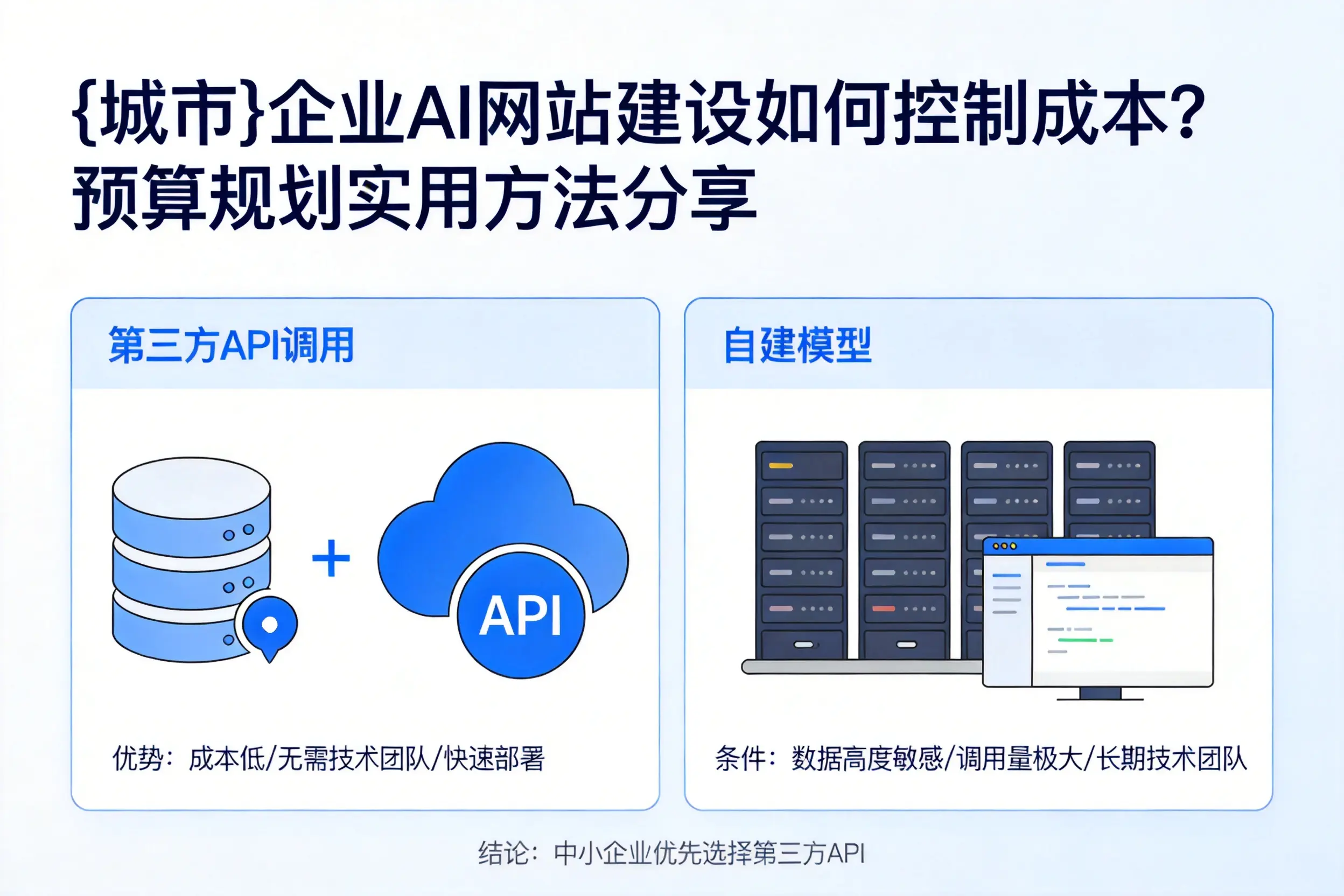 保定企业AI网站建设如何控制成本？预算规划实用方法分享