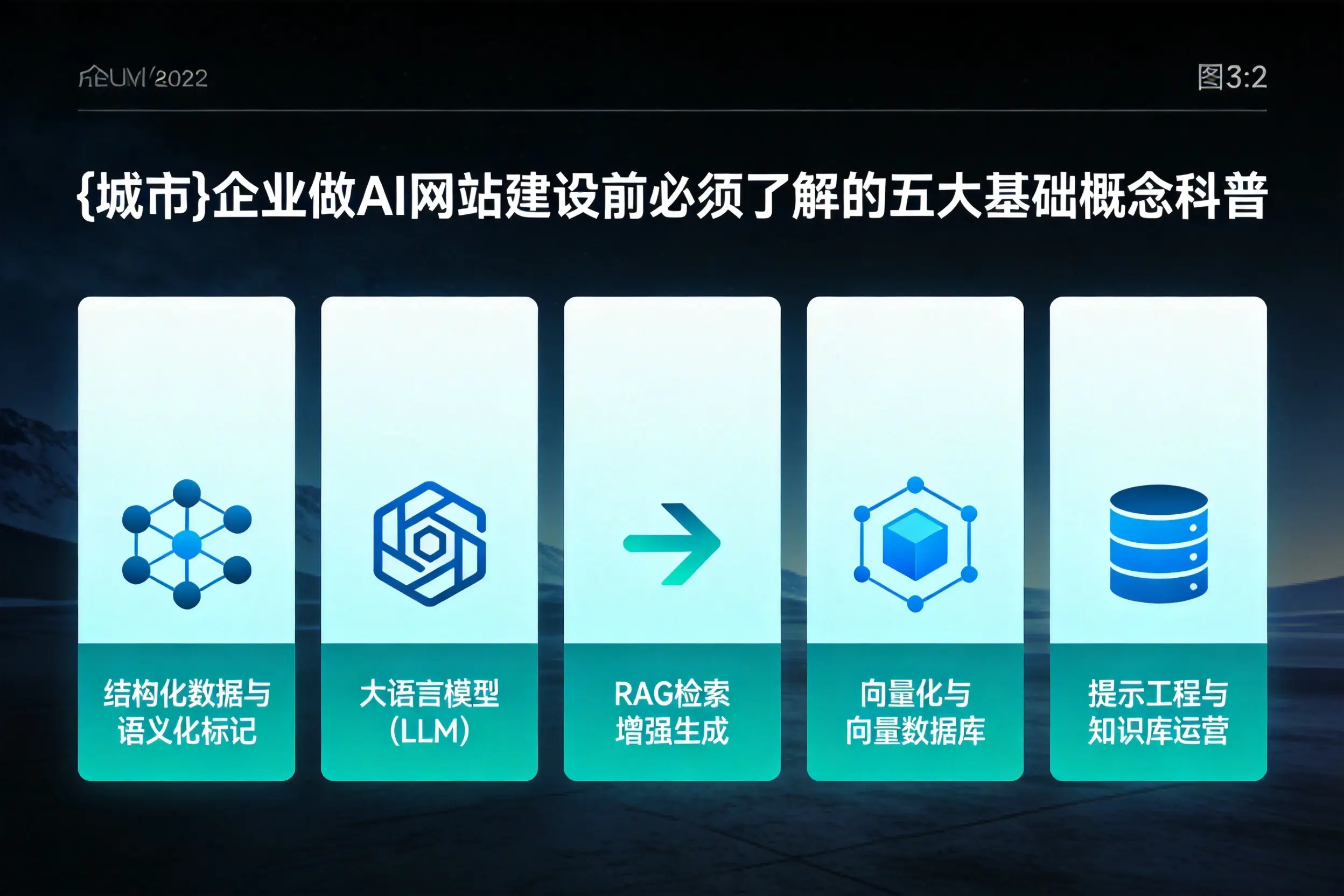 保定企业做AI网站建设前必须了解的五大基础概念科普