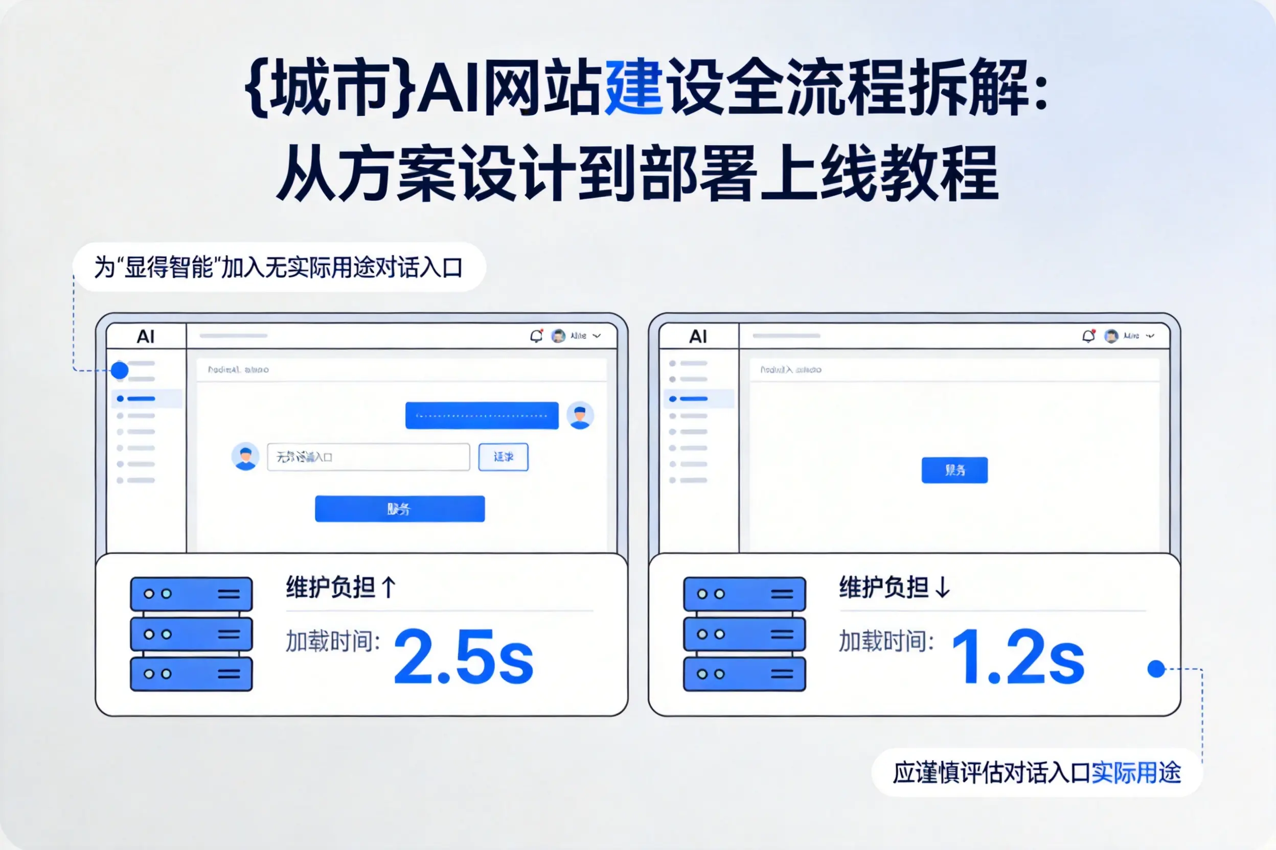 保定AI网站建设全流程拆解：从方案设计到部署上线教程