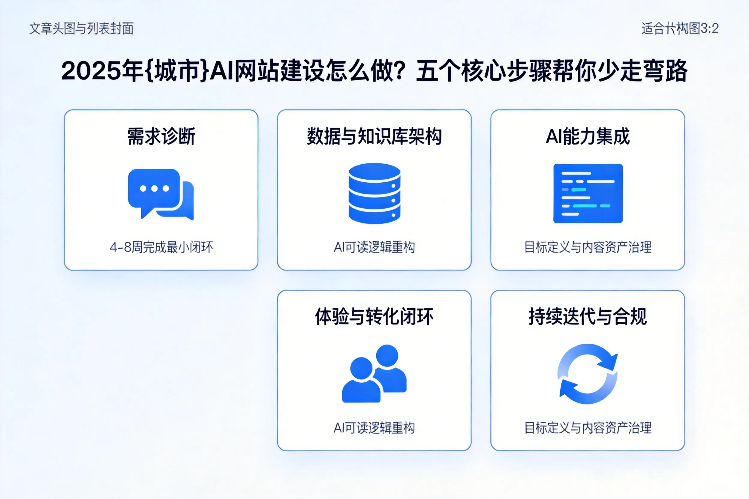 2025年保定AI网站建设怎么做？五个核心步骤帮你少走弯路