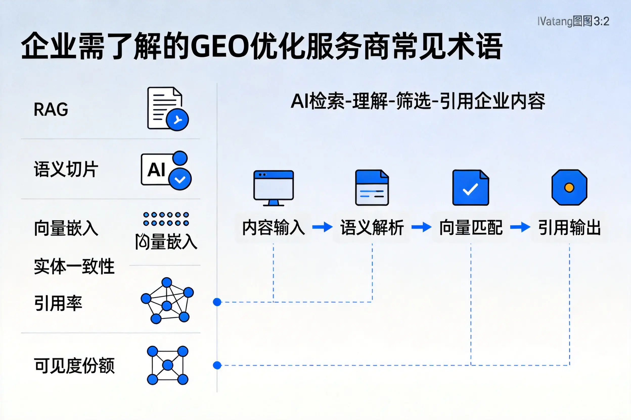 保定企业需了解的GEO优化服务商常见术语
