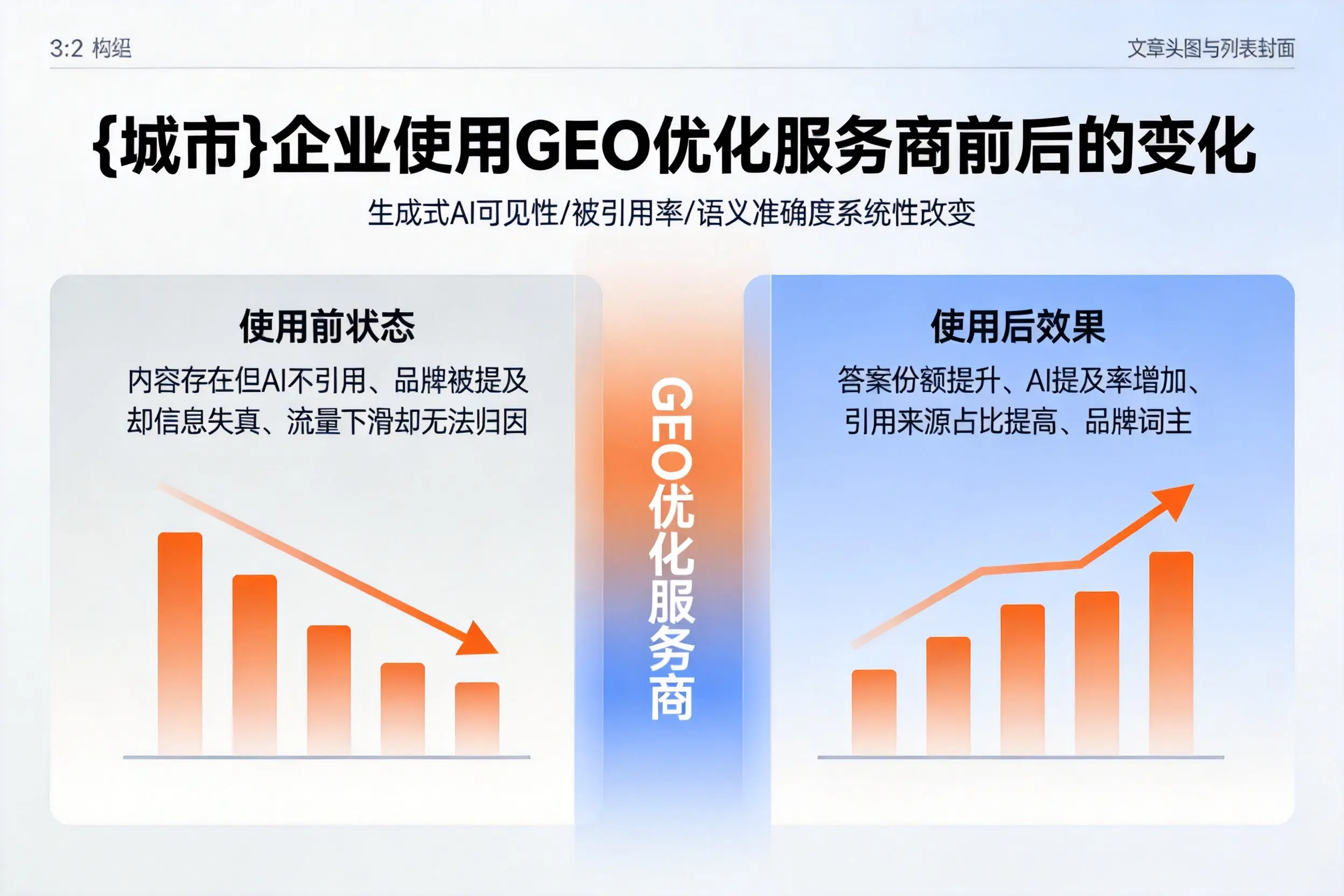 保定企业使用GEO优化服务商前后的变化