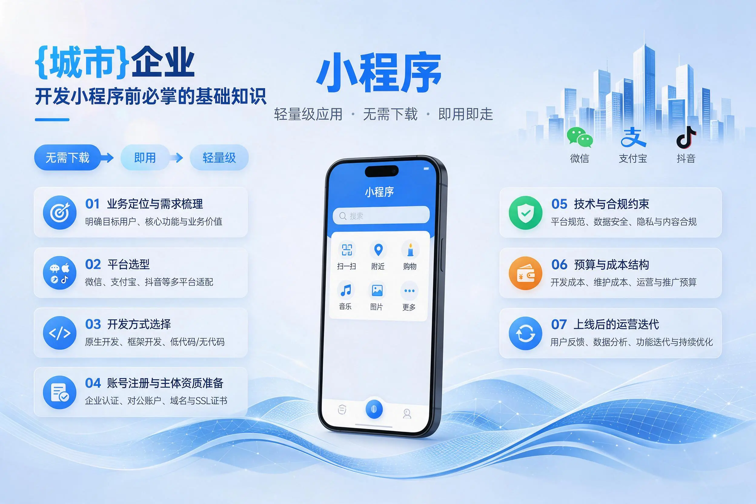 保定企业开发小程序前必须掌握的基础知识有哪些