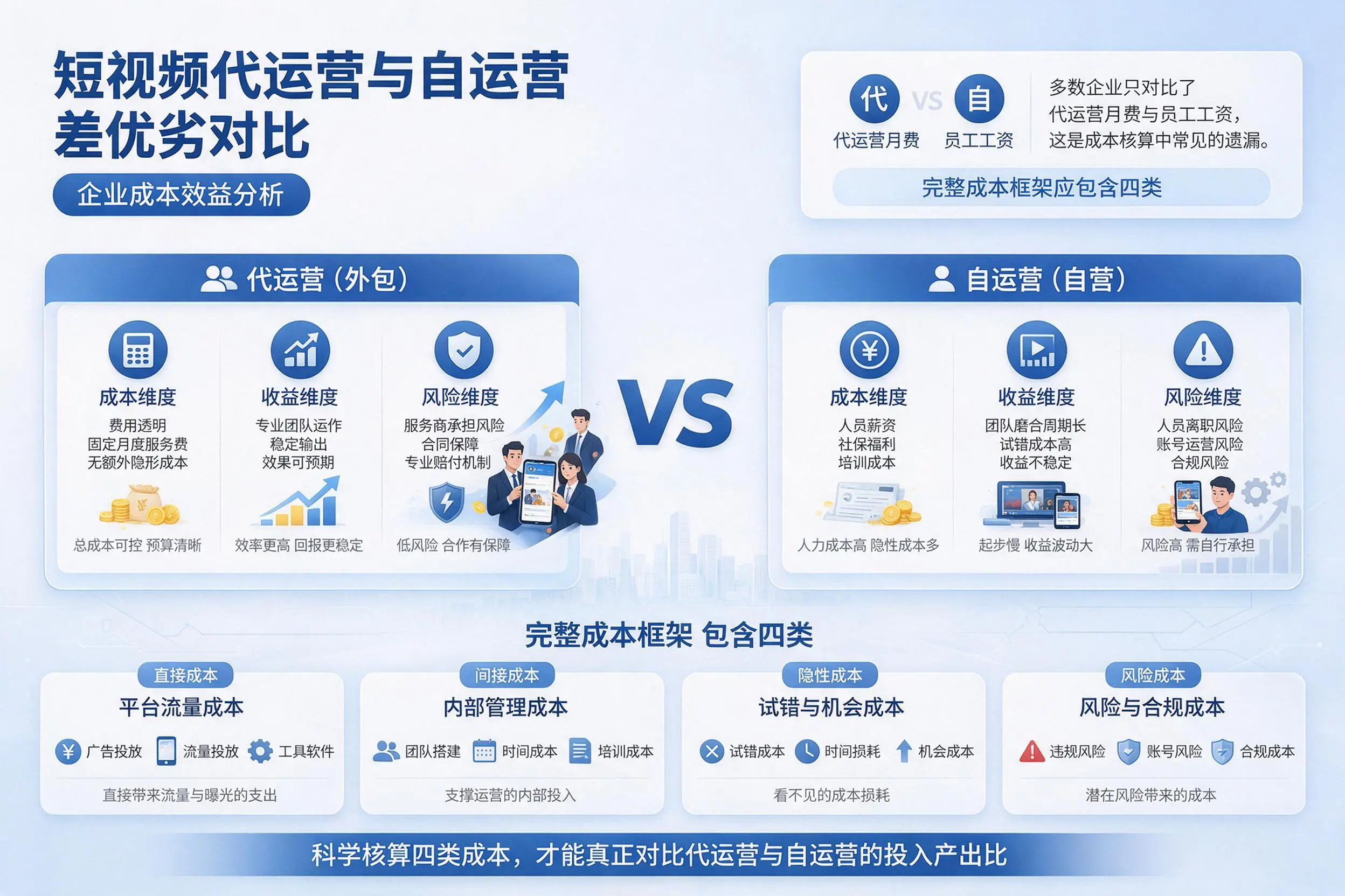 短视频代运营与自运营优劣对比:保定企业成本效益分析