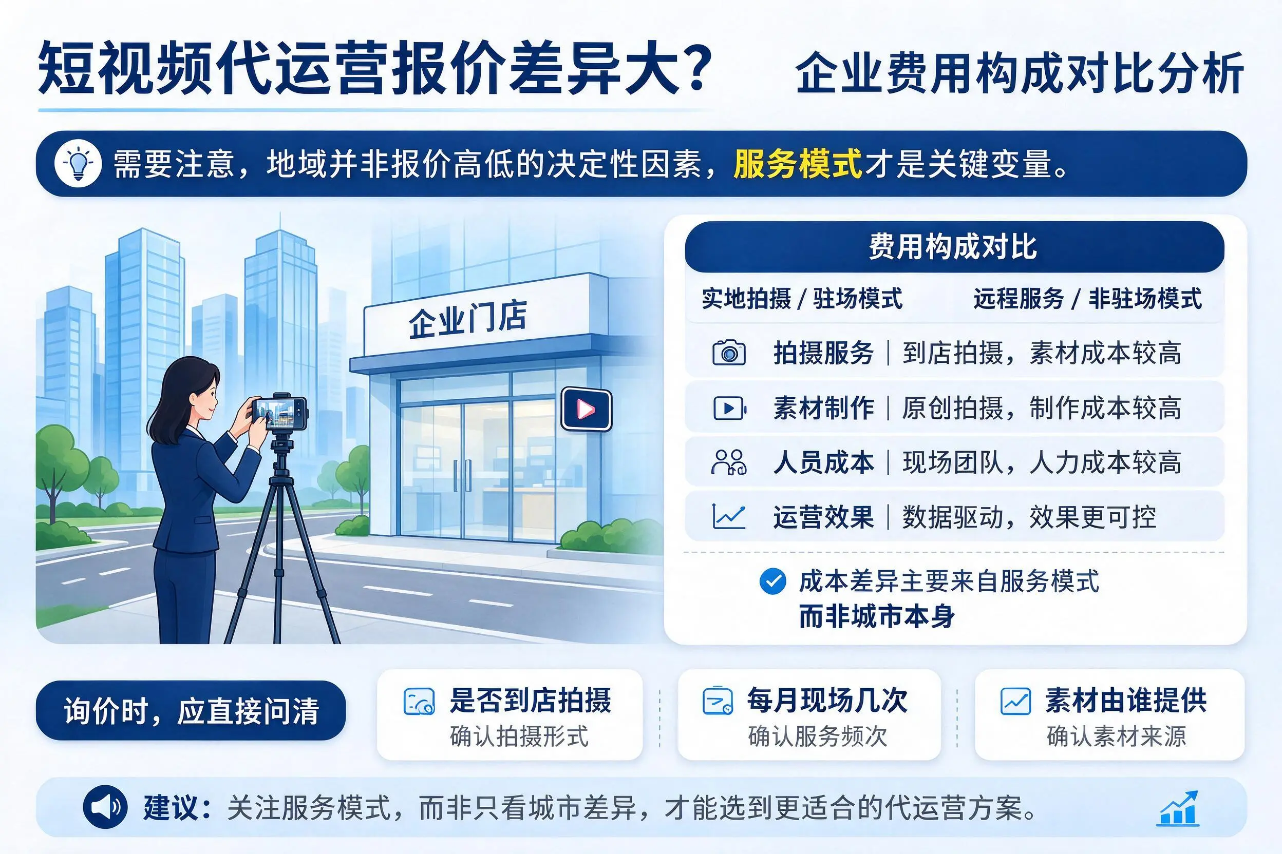 短视频代运营报价差异大？保定企业费用构成对比分析