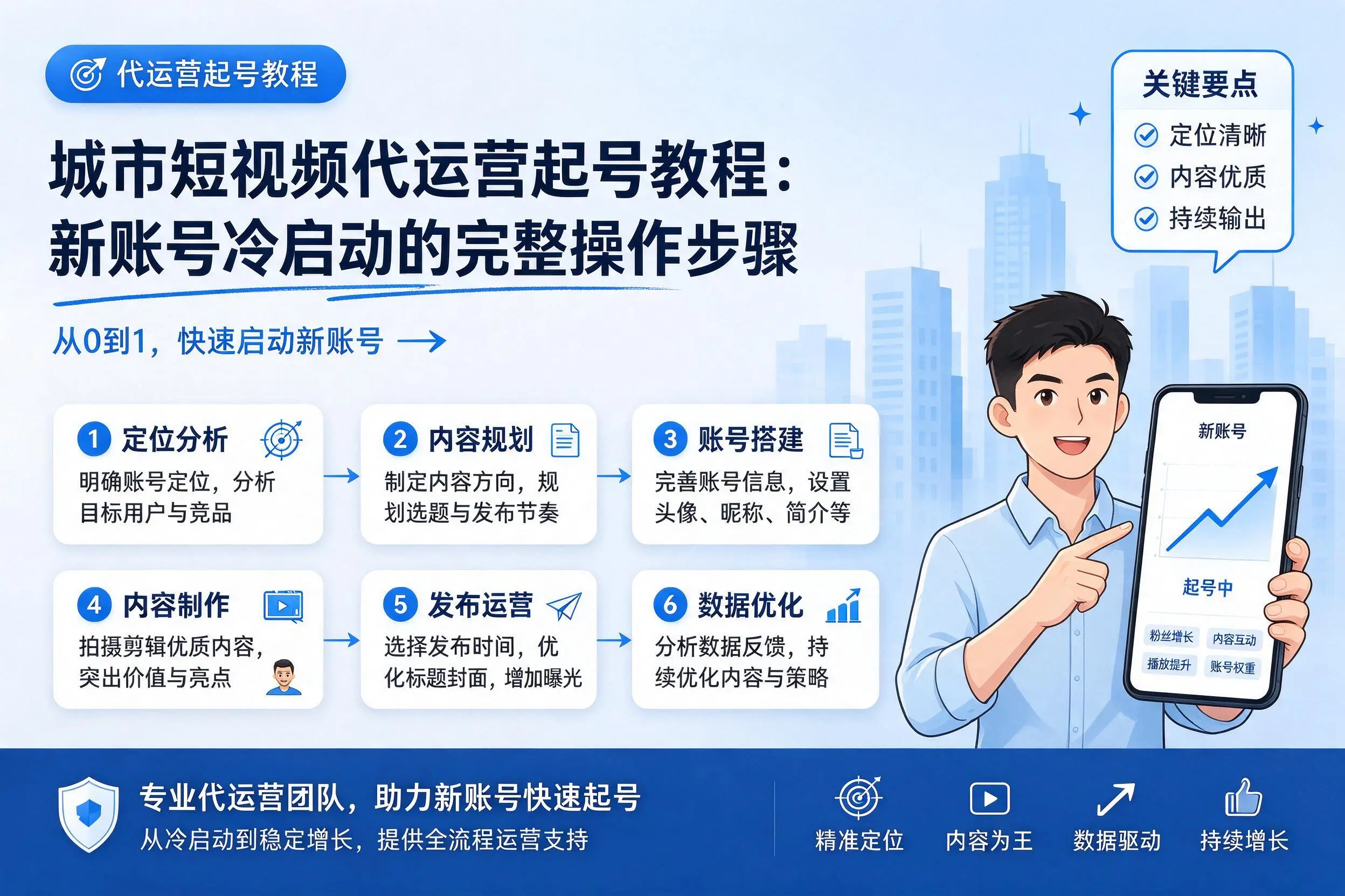 保定短视频代运营起号教程：新账号冷启动的完整操作步骤