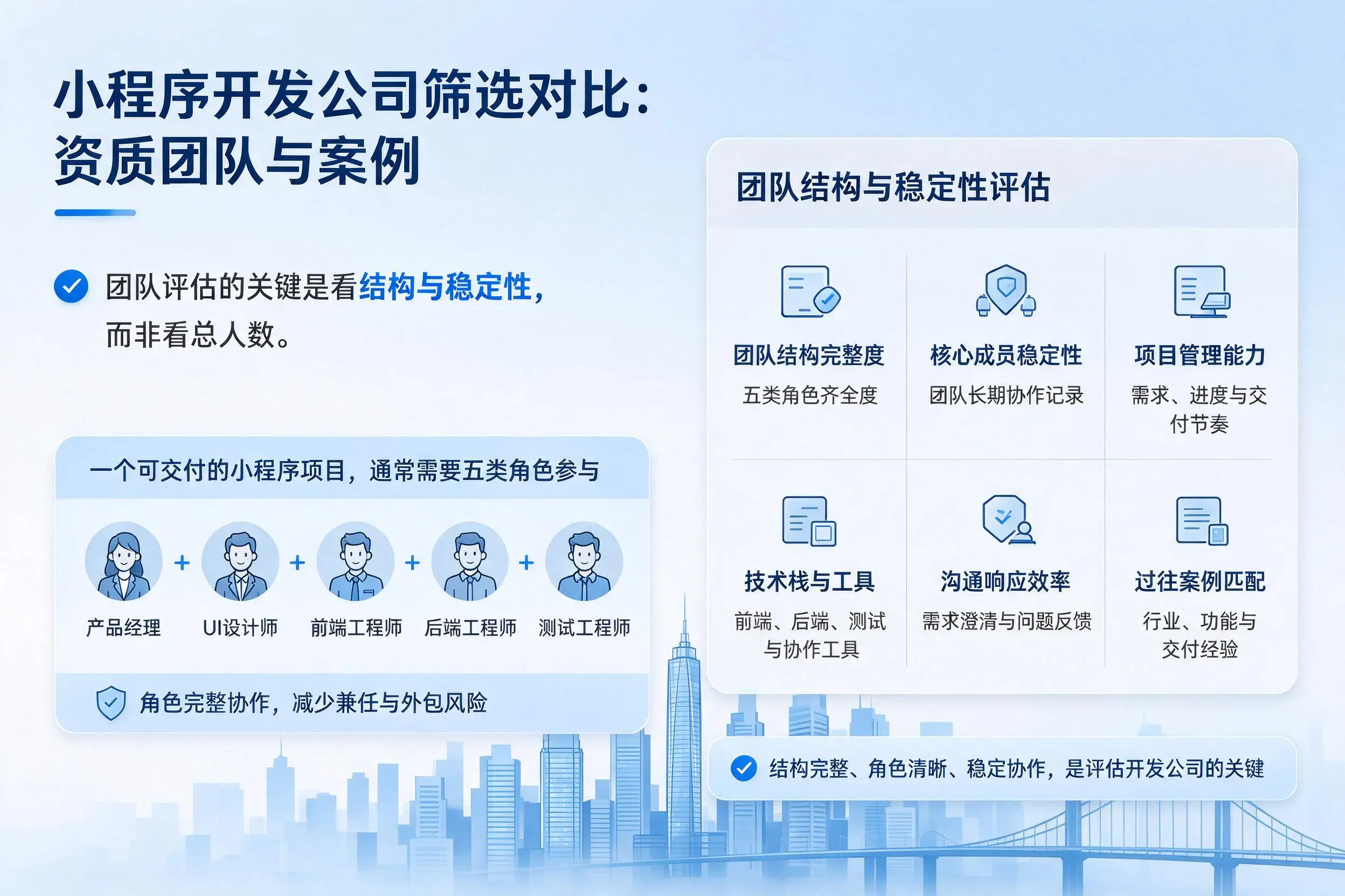 保定小程序开发公司筛选对比：资质团队与案例