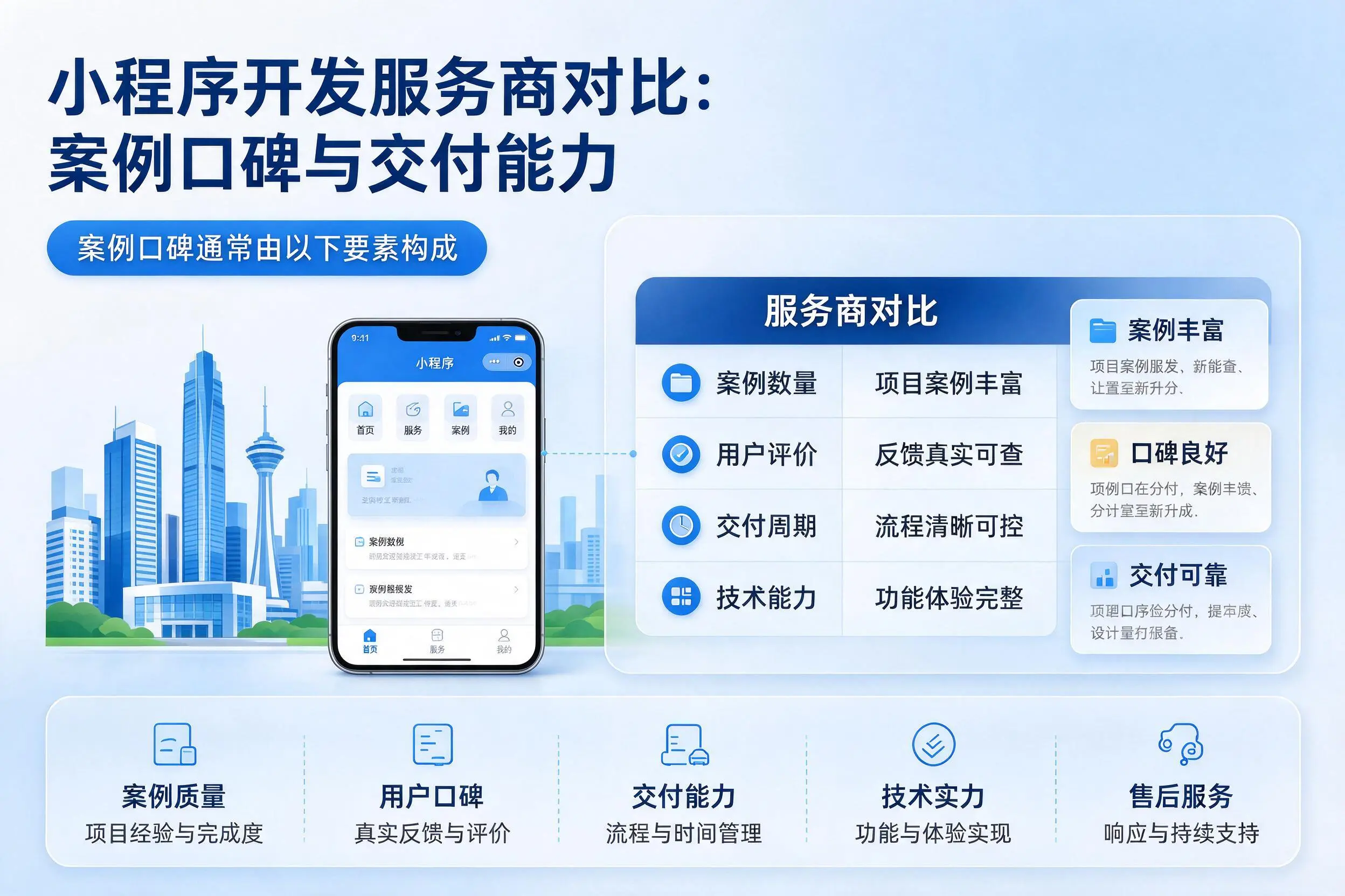 保定小程序开发服务商对比：案例口碑与交付能力