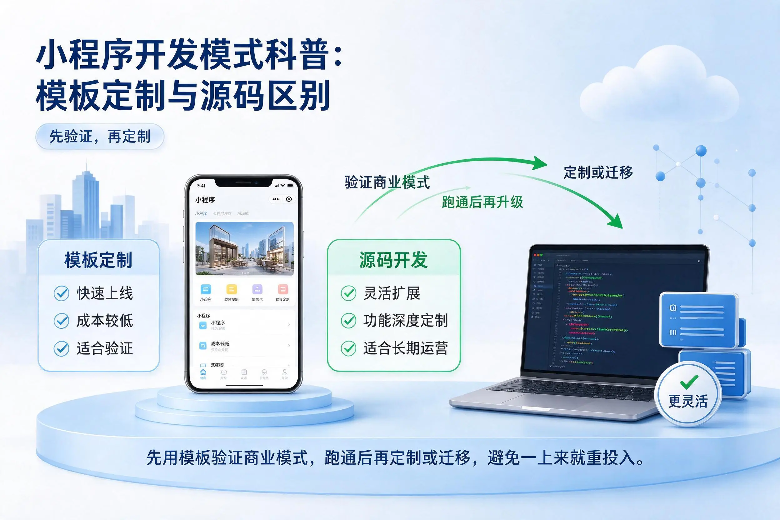 保定小程序开发模式科普：模板定制与源码区别