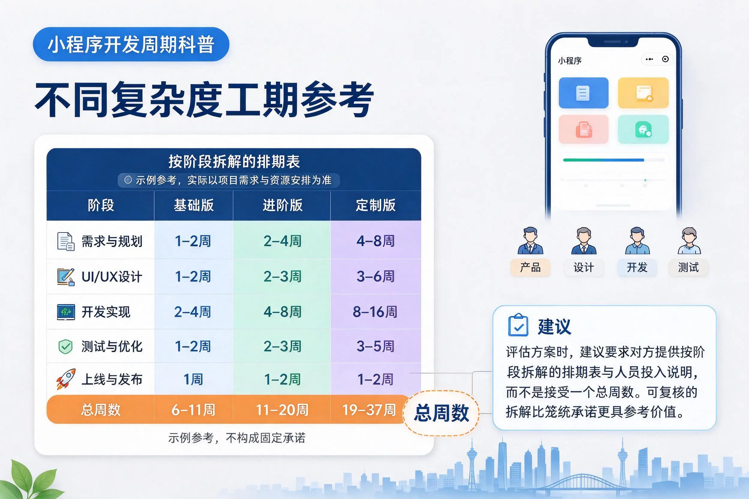保定小程序开发周期科普：不同复杂度工期参考