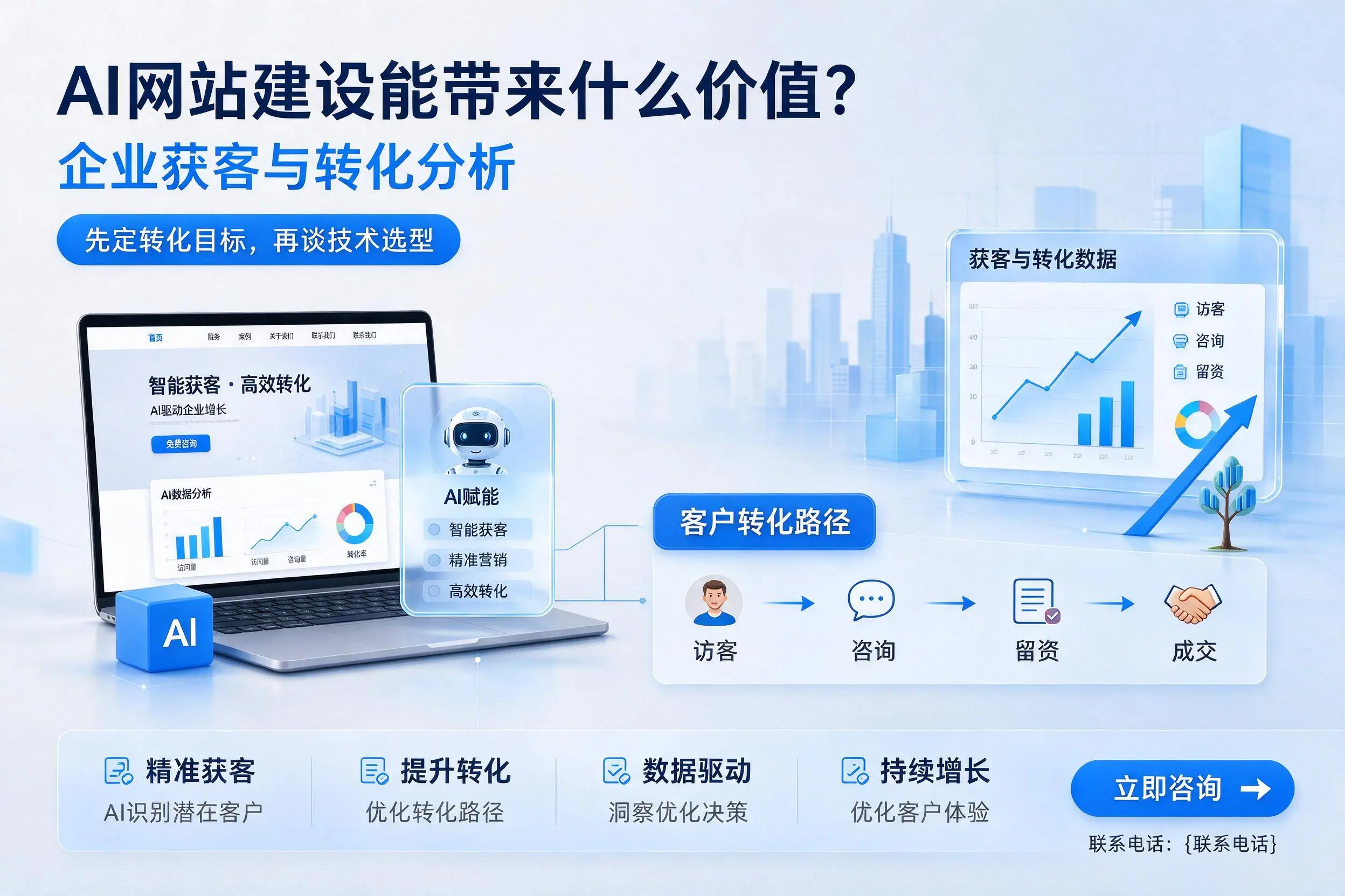 AI网站建设能带来什么价值？保定企业获客与转化分析
