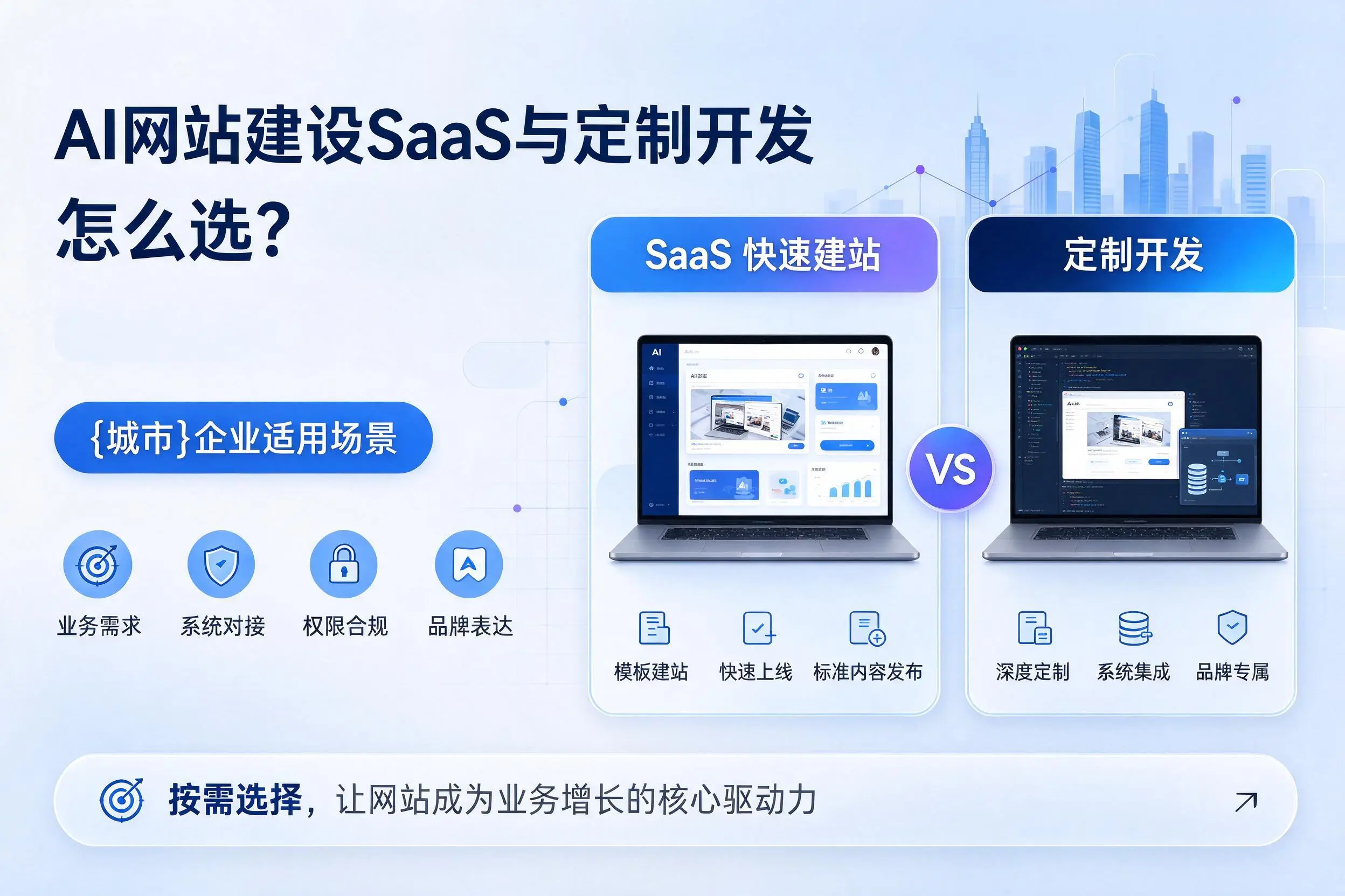 AI网站建设SaaS与定制开发怎么选?保定企业适用场景