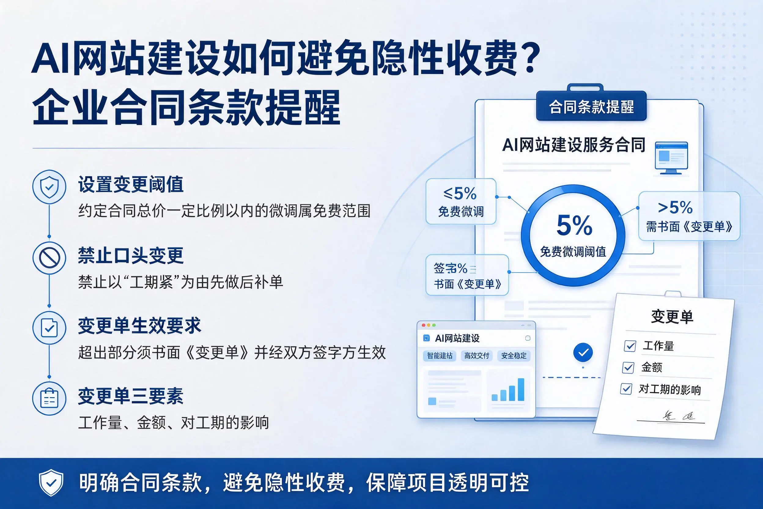 AI网站建设如何避免隐性收费?保定企业合同条款提醒